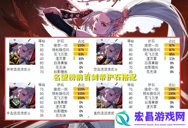 DNF女鬼剑哪个职业好玩