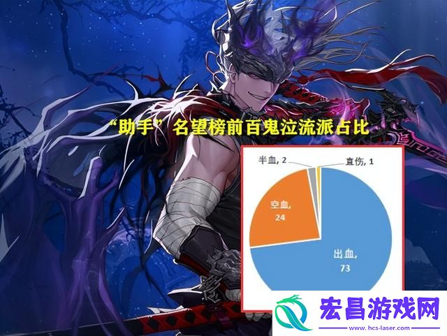 DNF女鬼剑哪个职业好玩