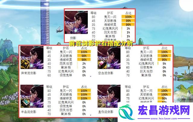 DNF女鬼剑哪个职业好玩
