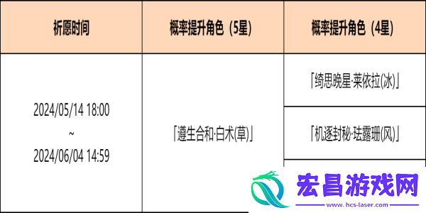 原神余火变相祈愿活动怎么玩