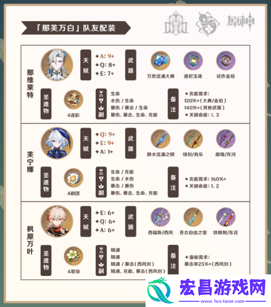 原神V4.6角色攻略白术攻略·机制养成配队