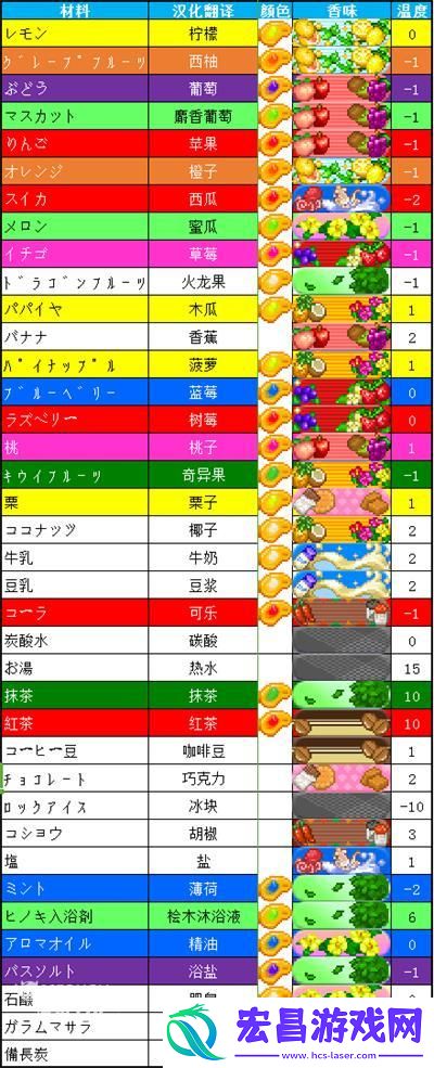 夏日水上乐园物语彩虹泳池颜色配方一览