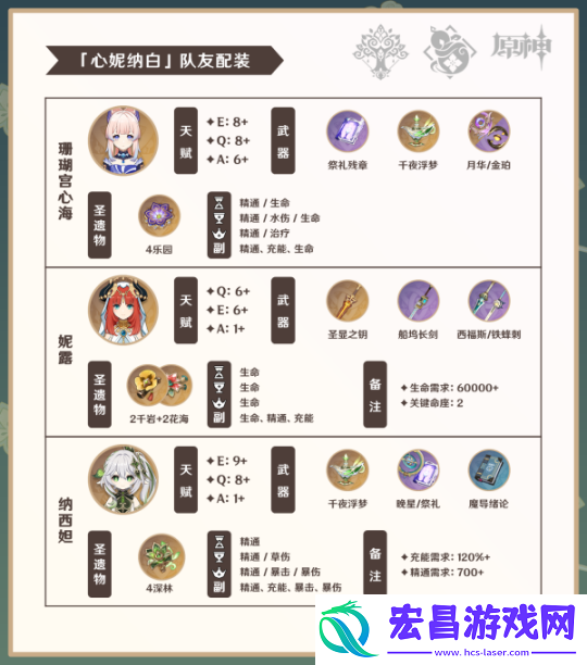 原神V4.6角色攻略白术攻略·机制养成配队