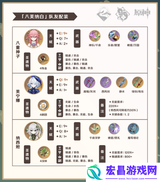 原神V4.6角色攻略白术攻略·机制养成配队