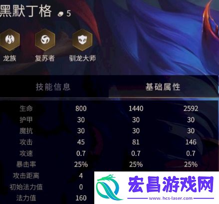 黑默丁格在金铲铲之战中的表现如何