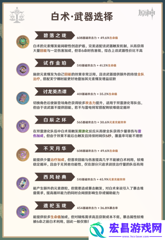 原神V4.6角色攻略白术攻略·机制养成配队