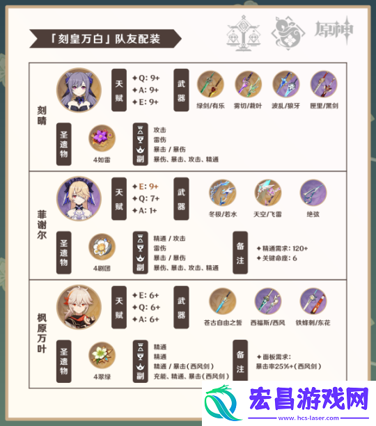 原神V4.6角色攻略白术攻略·机制养成配队