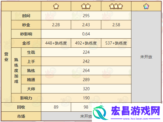 诺弗兰物语淬火甲壳配方一览