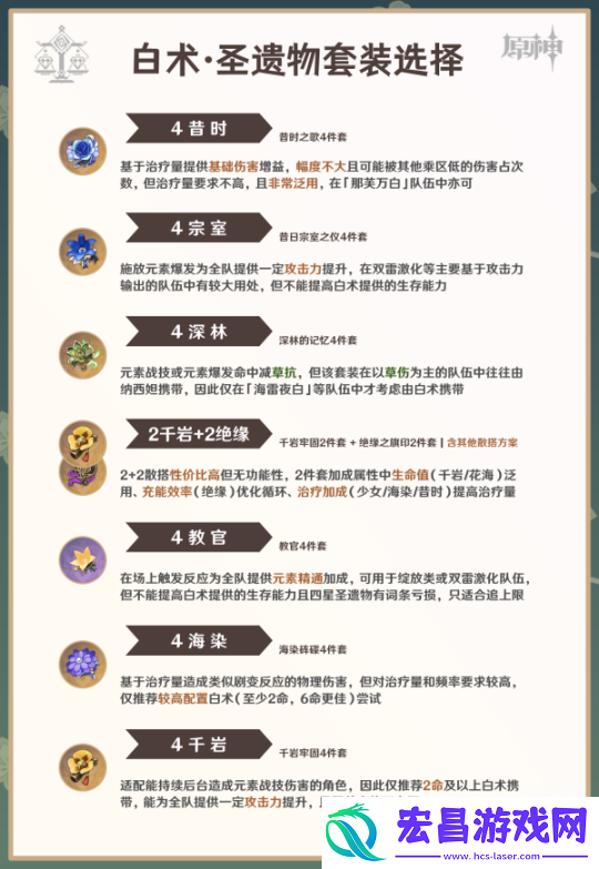 原神V4.6角色攻略白术攻略·机制养成配队