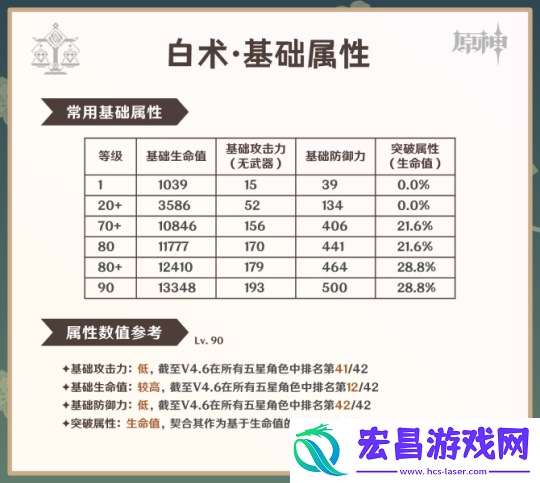 原神V4.6角色攻略白术攻略·机制养成配队