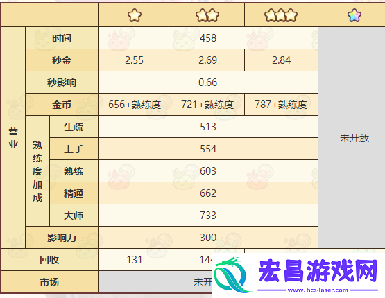 诺弗兰物语火辣蚯蚓配方一览