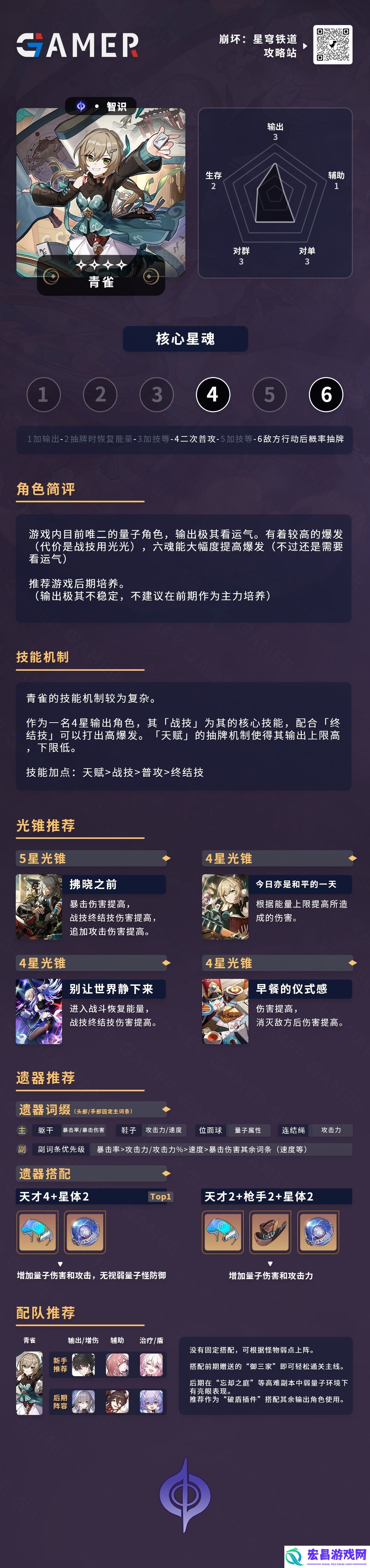 崩坏星穹铁道青雀攻略