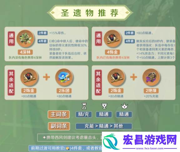 原神卡维圣遗物词条选择推荐