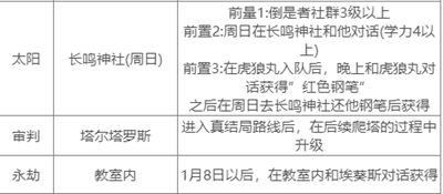 女神异闻录3全commu解锁