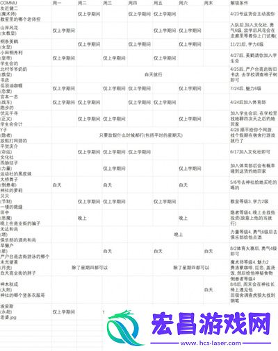 女神异闻录3全commu解锁