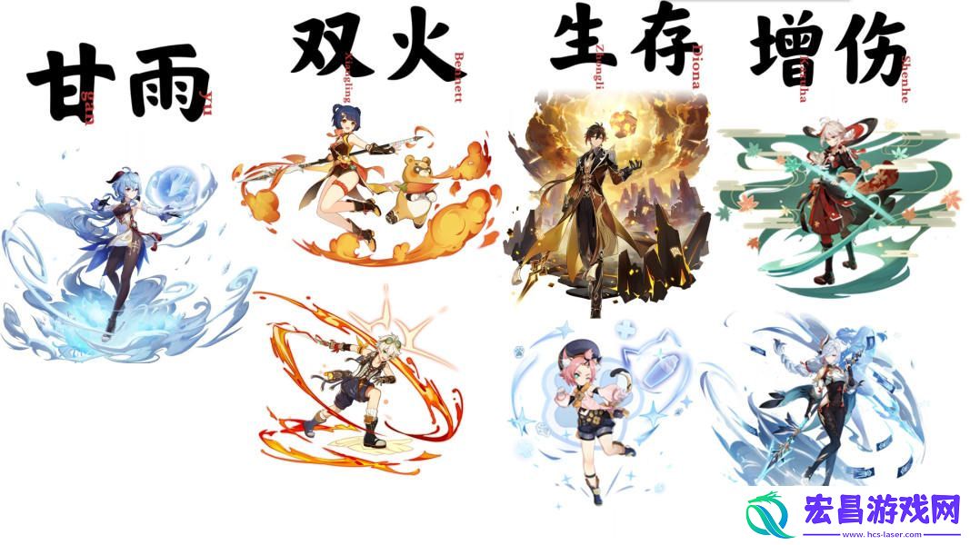 原神3.6甘雨配队最新思路分享