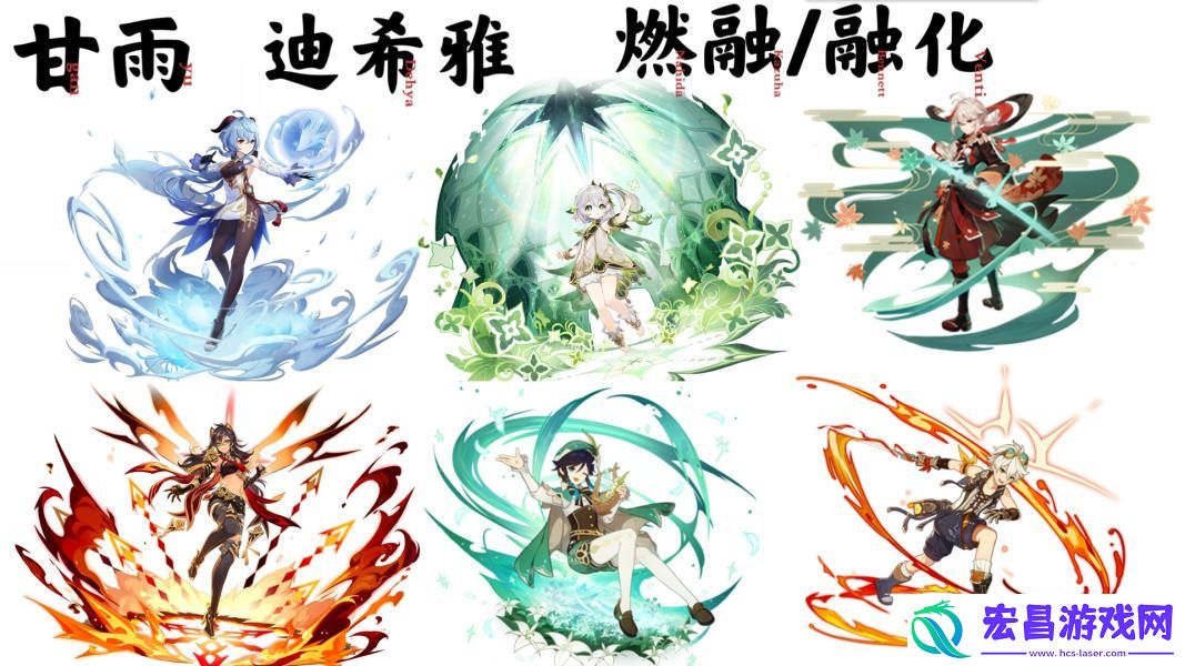原神3.6甘雨配队最新思路分享