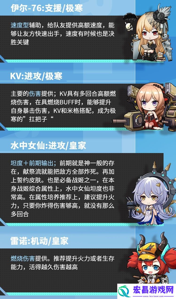 零之战线米格极寒阵营怎么玩
