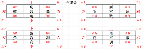 射雕黑松林五律铃怎么解谜