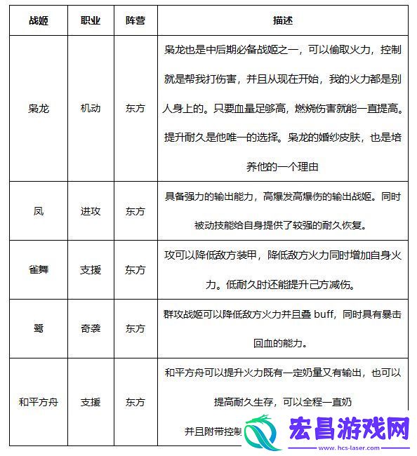 零之战线九江阵容怎么玩