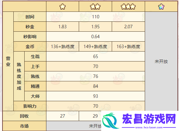 诺弗兰物语植物催生云配方一览
