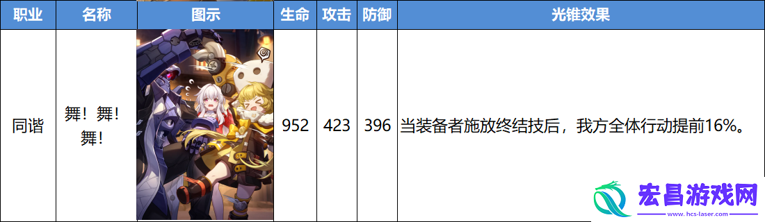 崩坏星穹铁道舞舞舞光锥强度分析