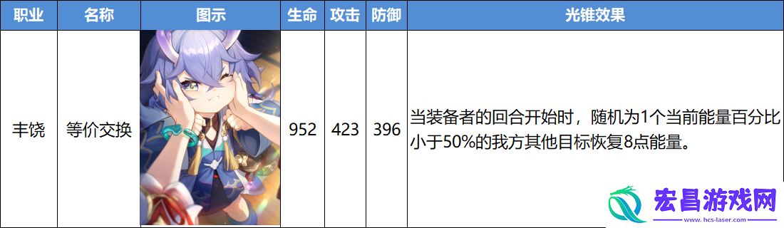 崩坏星穹铁道等价交换光锥强度分析