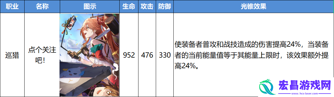 崩坏星穹铁道点个关注吧光锥强度分析