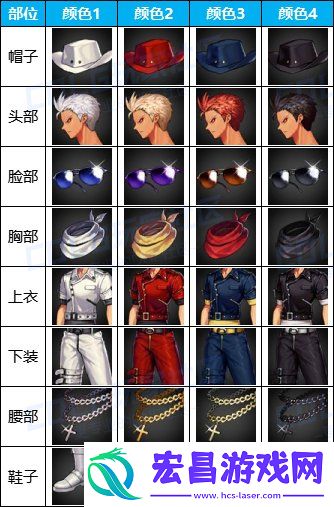 DNF手游潇洒机车服套外观一览
