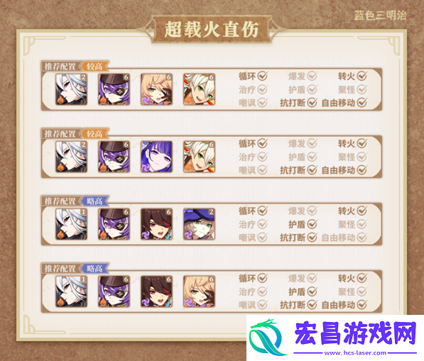 原神仆人怎么打输出
