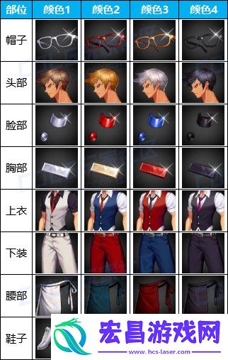 DNF手游咖啡馆制服套外观一览