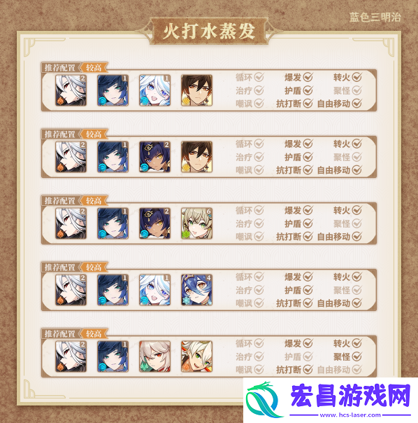 原神仆人怎么打输出
