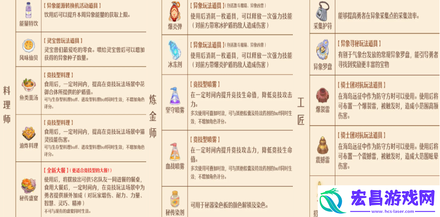 森之国度手艺秘传器怎么解锁