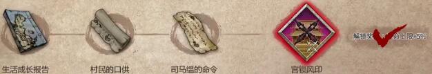 暖雪终业dlc见闻录全收集攻略