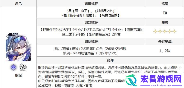 崩坏星穹铁道银狼攻略