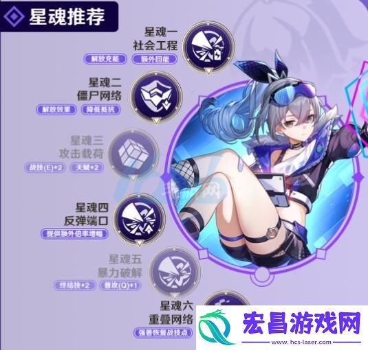 崩坏星穹铁道银狼攻略