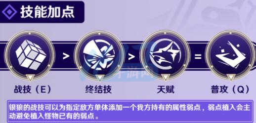 崩坏星穹铁道银狼攻略