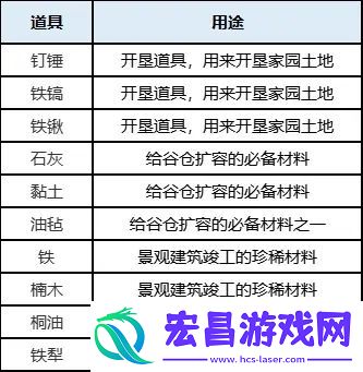桃源深处有人家蒲公英小队玩法攻略