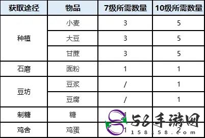 桃源深处有人家蒲公英小队玩法攻略