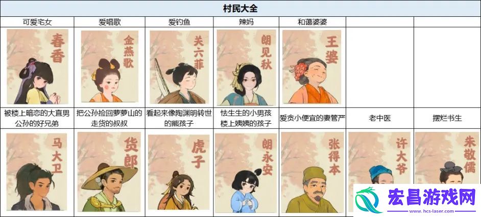 桃源深处有人家NPC作用一览