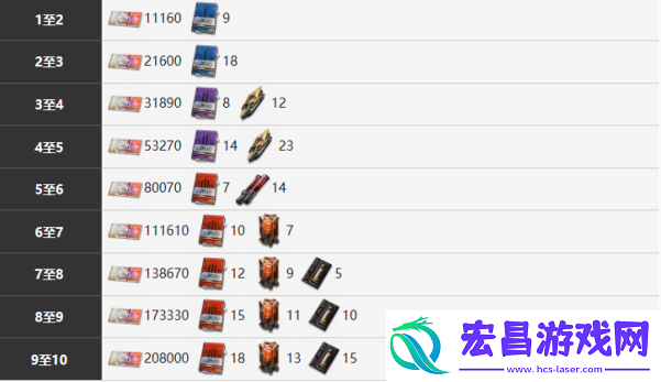 雾境序列商离角色怎么样