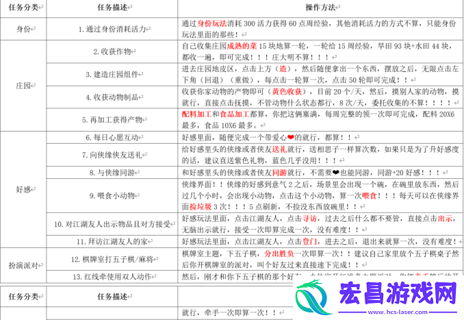 逆水寒手游浮生若梦S1怎么玩