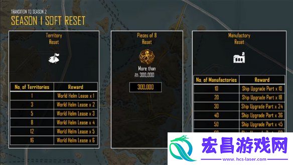 碧海黑帆第二赛季计划公布