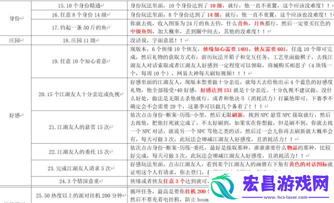 逆水寒手游浮生若梦S1怎么玩