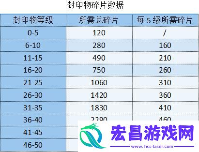 勇闯女巫塔封印物怎么获取