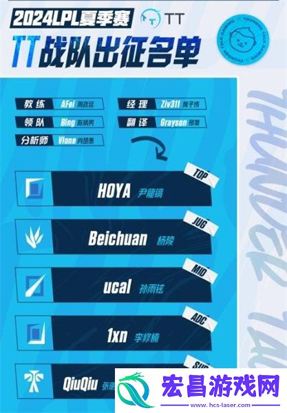 英雄联盟LPL夏季赛TT战队名单一览