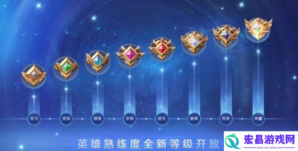 王者荣耀熟练度铭文在哪里领