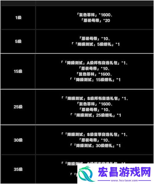 绝区零怎么获取抽卡道具