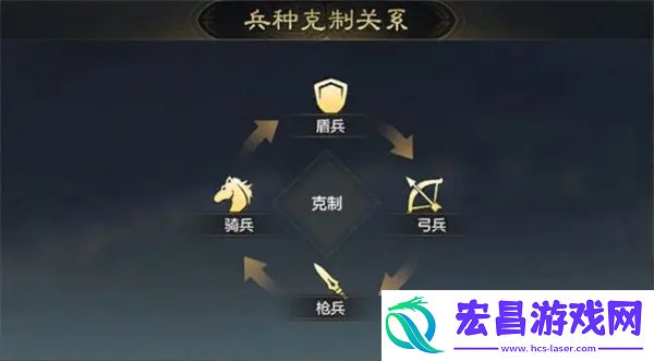 三国谋定天下兵种介绍