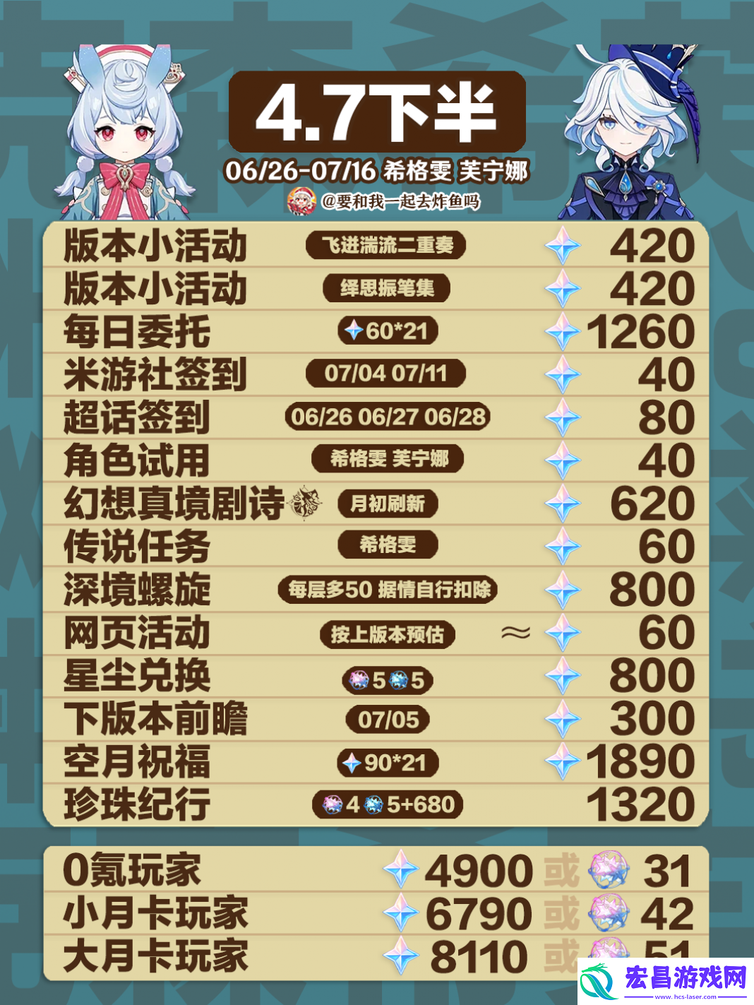 原神4.7能获得多少原石